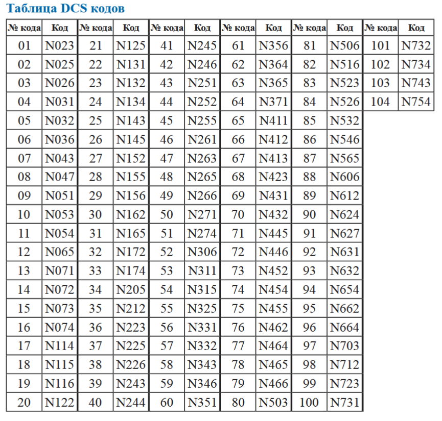 Таблица DCS кодов
