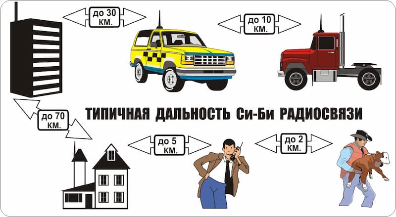Советы по выбору автомобильных антенн на 27 МГц - купить на manikyrsha.ru - купить на manikyrsha.ru