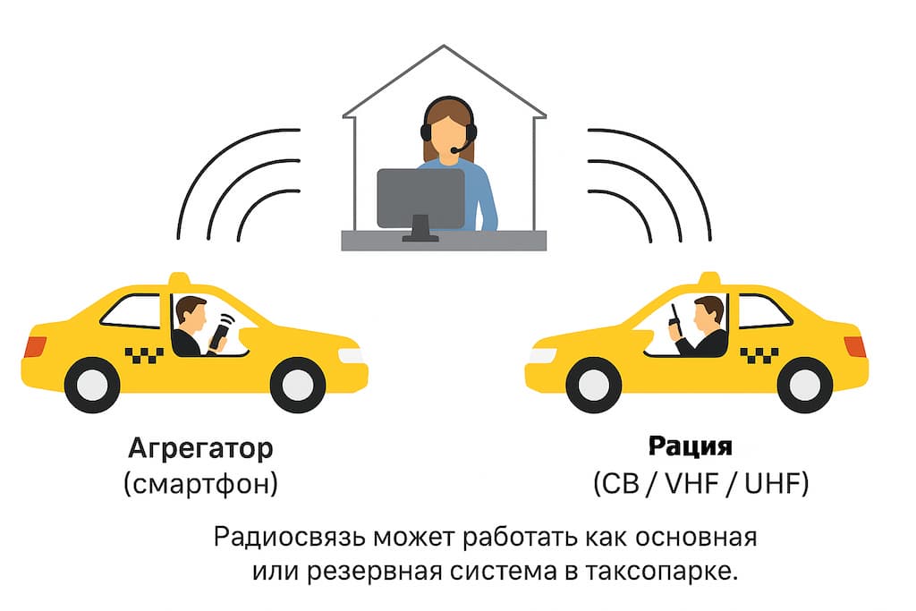 Радиосвязь для такси вместе с приложениями агрегаторов — совместная работа